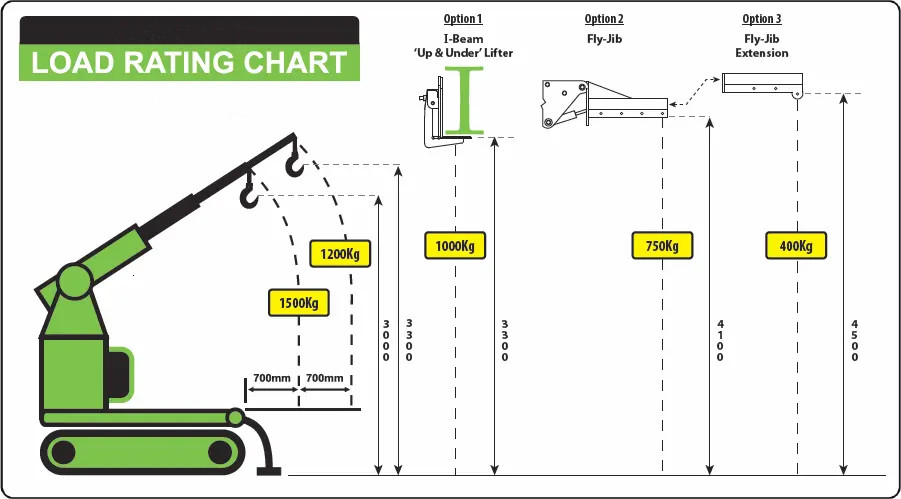 Hooka Lift Chart